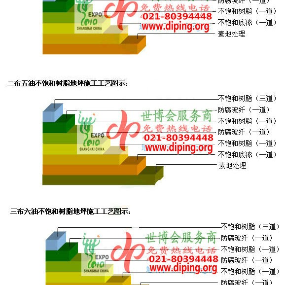 黄山不饱和树脂地坪，不饱和树脂防腐地坪,防腐蚀地坪施工厂家产品图2